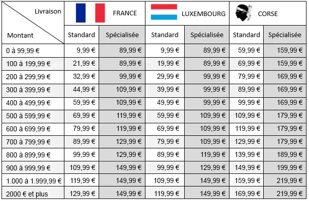 Frais de livraison fr